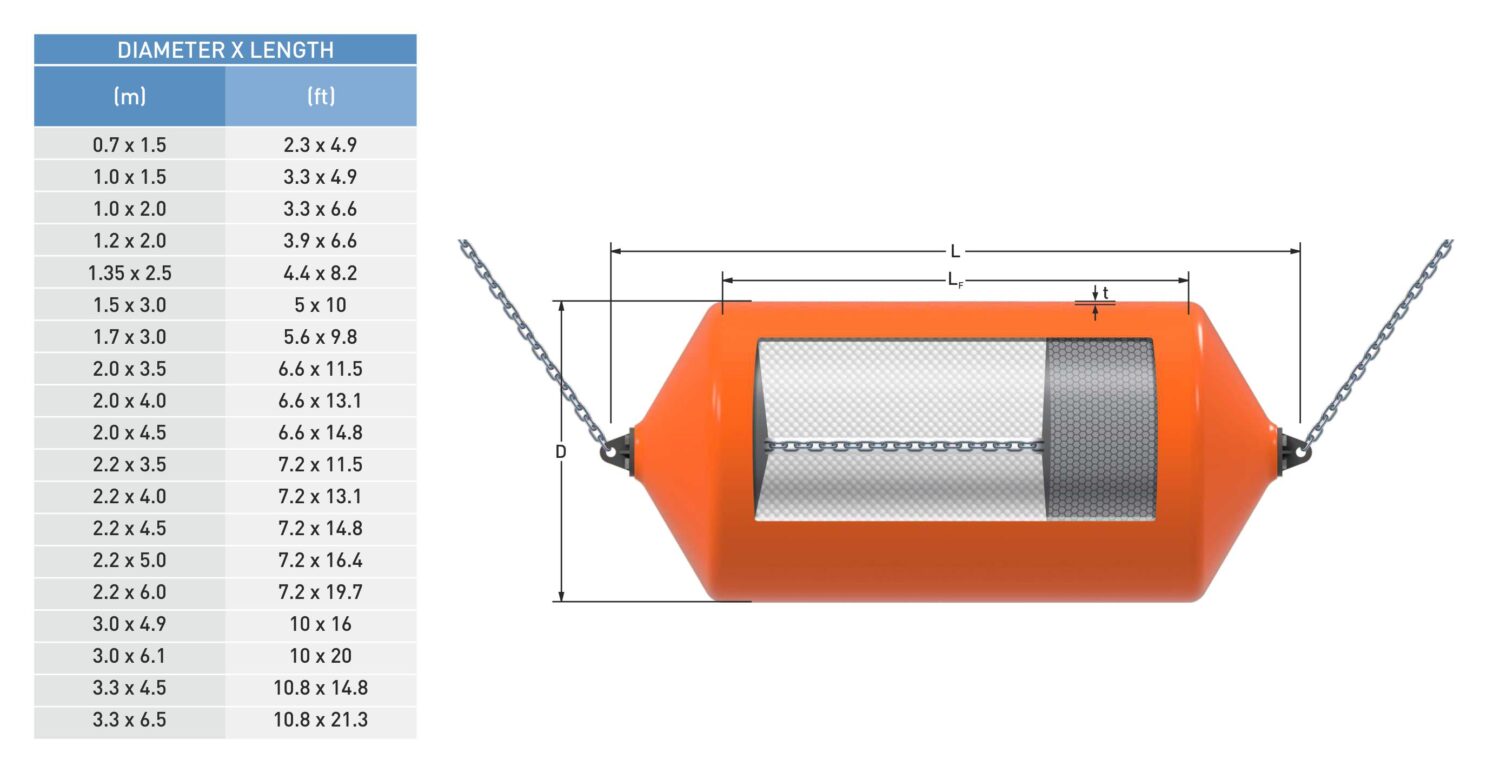 فوم فندر چیست؟سفارش فندر در شرکت آذین صنعت دریا محور